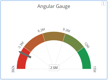 angularGauge inputs