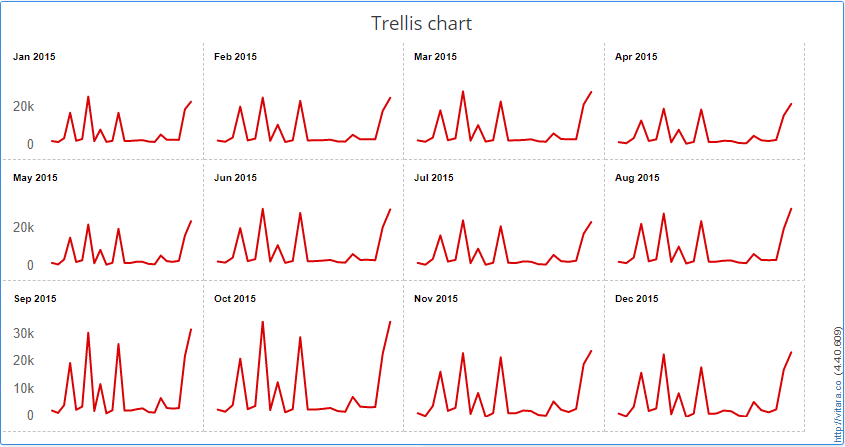trellis inputs