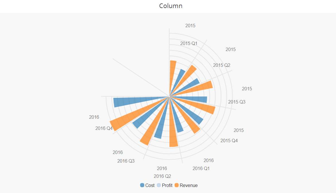 Polar Column chart