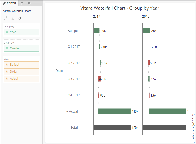 Waterfall Chart Vitaracharts Custom Visuals Plugin For Microstrategy Documentation